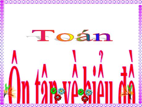 Bài giảng Toán Lớp 4 - Bài: Ôn tập về biểu đồ