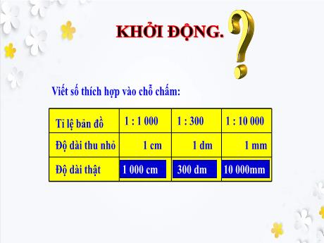 Bài giảng Toán Lớp 4 - Bài: Ứng dụng tỉ lệ bản đồ - Năm học 2021-2022 - Nguyễn Thị Bích Thủy